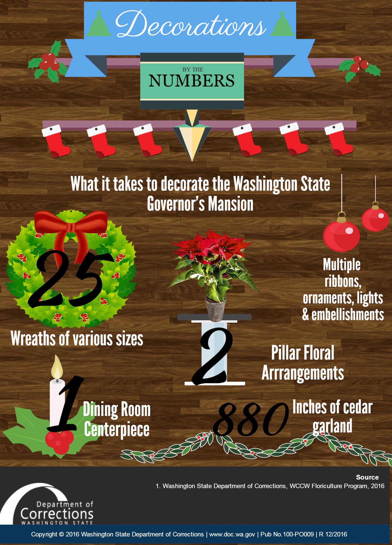 decorations by the numbers infographic