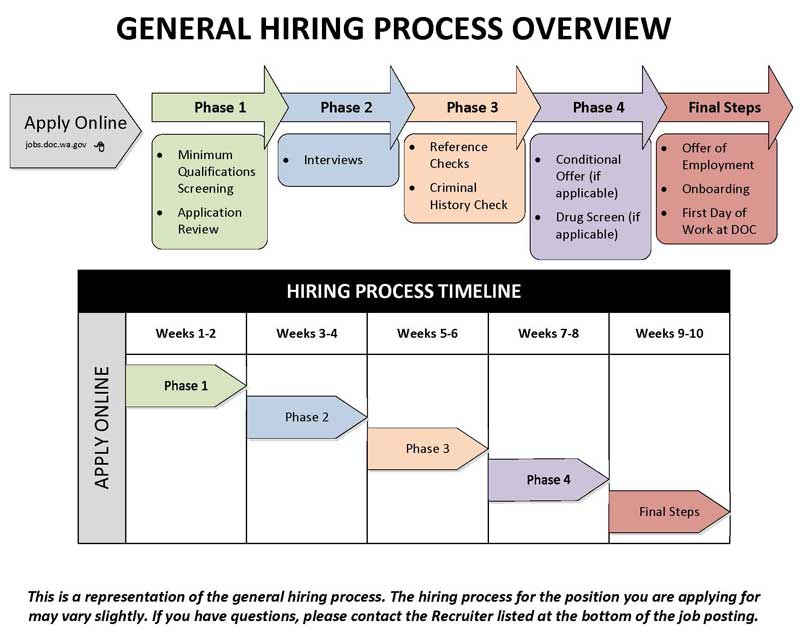 Washington State Sentencing Guidelines Chart