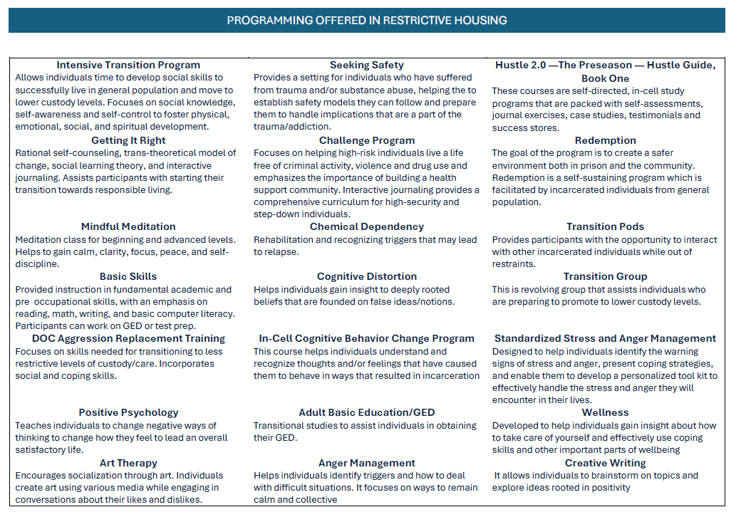 Programming Offered in Restrictive Housing