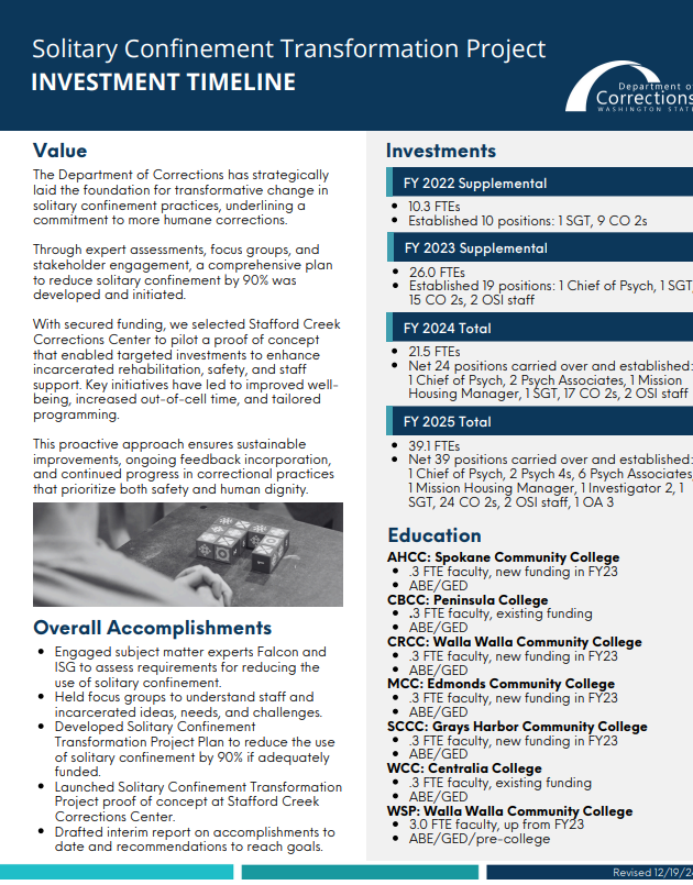 Solitary Confinement Investment Timeline