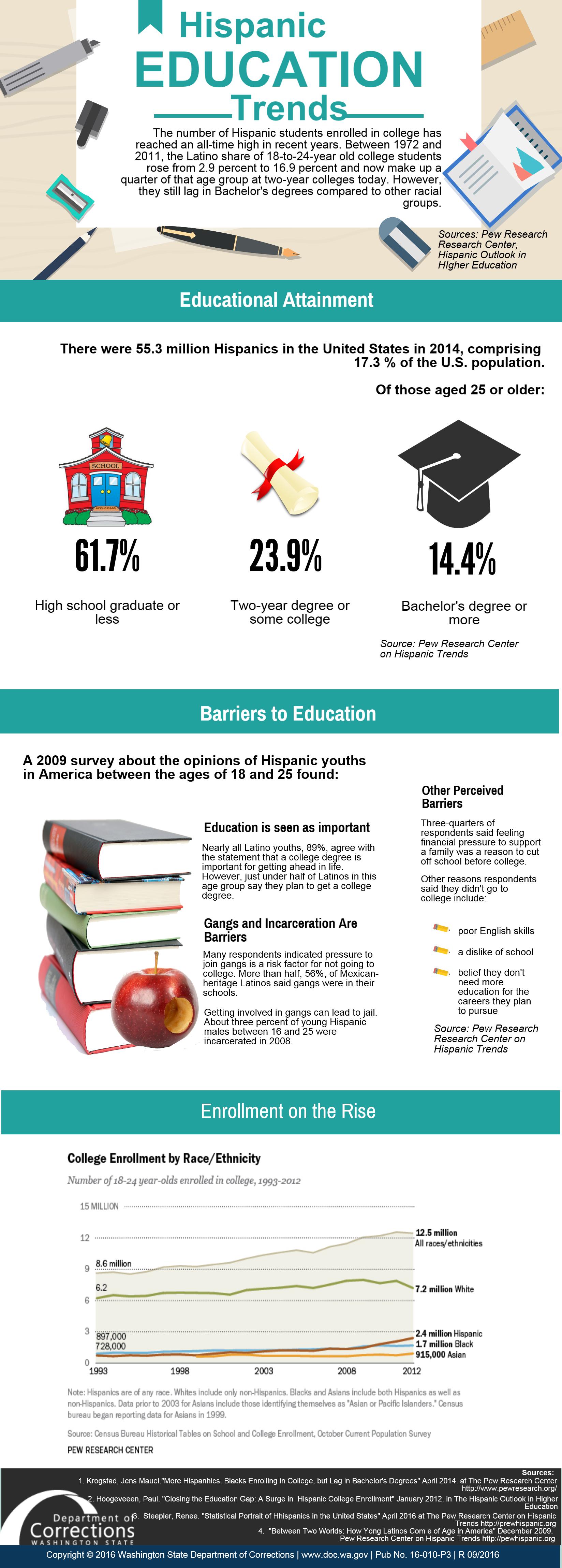 infographic