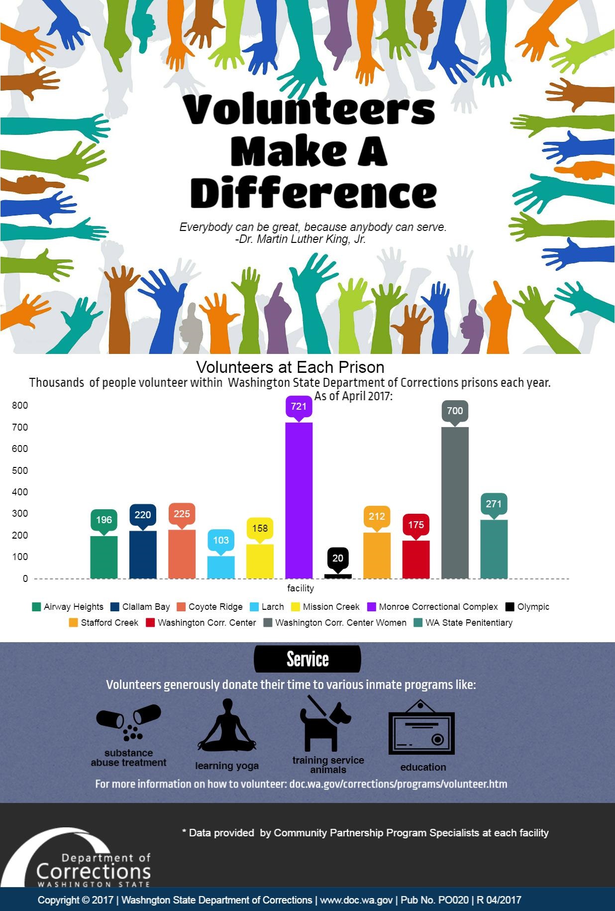 infographic