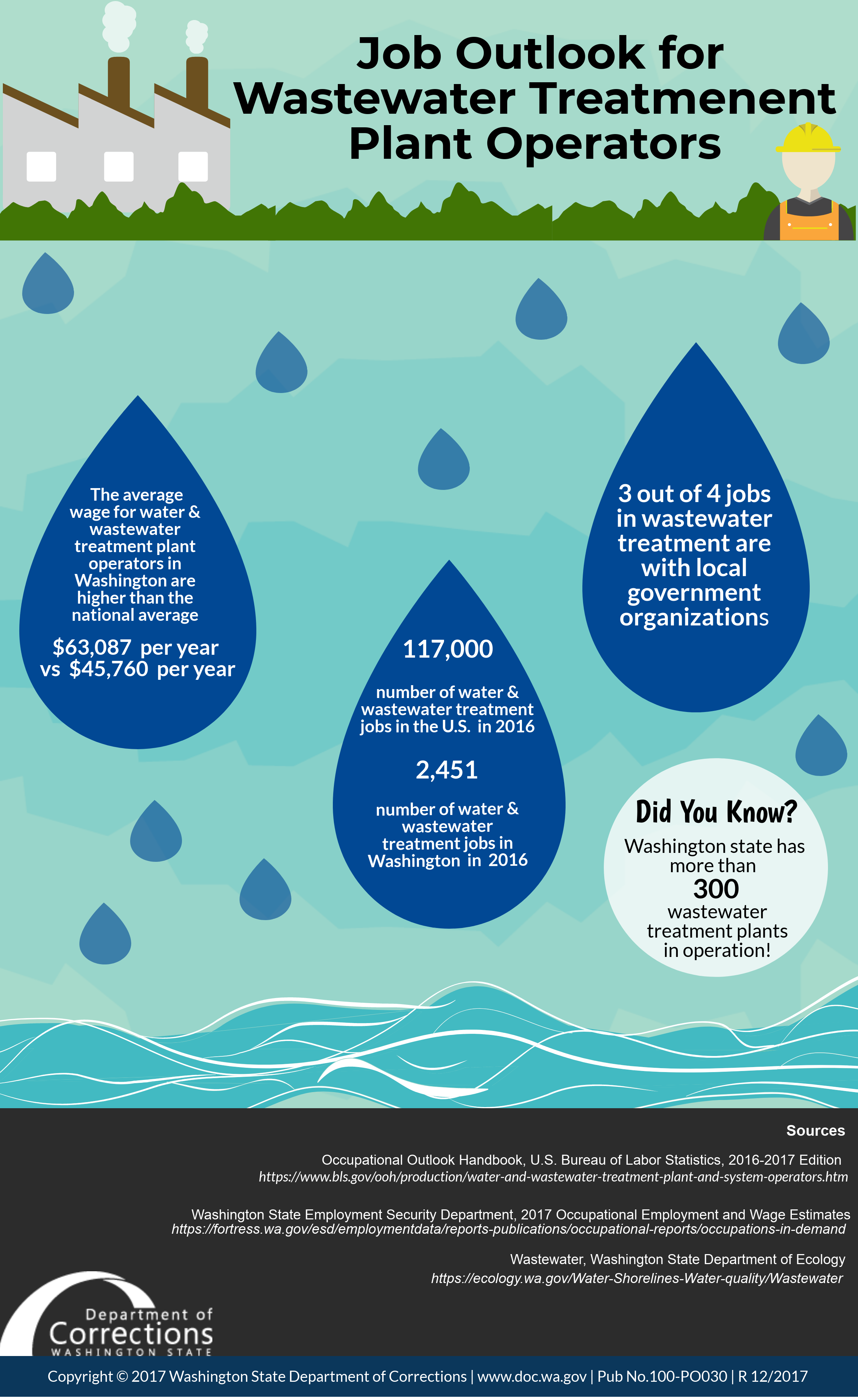 What are the causes of WWTP overloading - Netsol Water