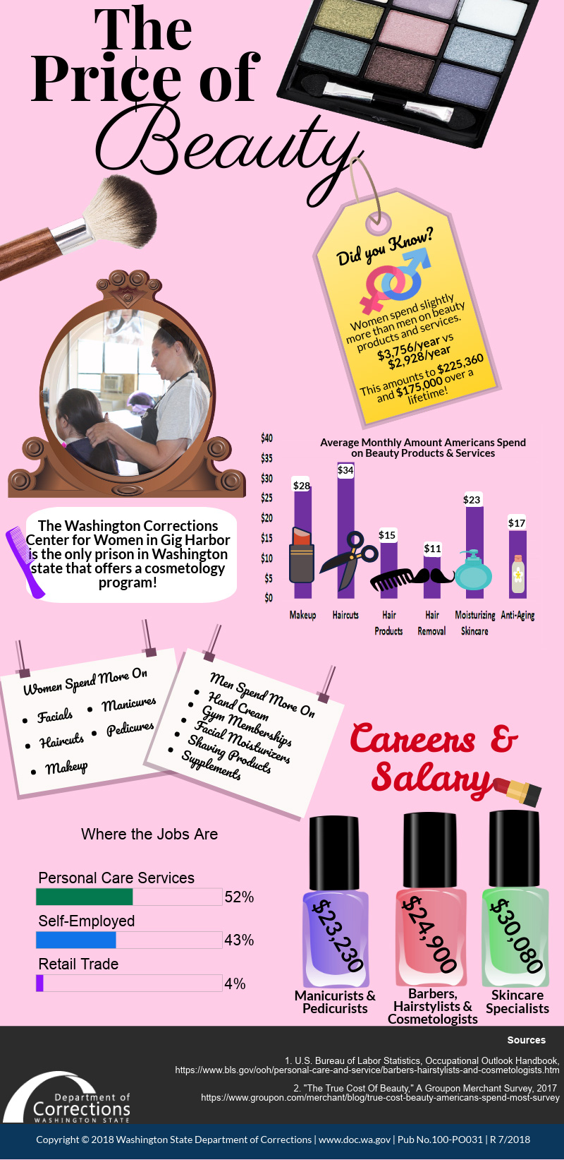 bar graph depicting amount Americans spend monthly on beauty products and services