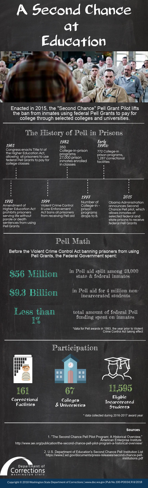 infographic