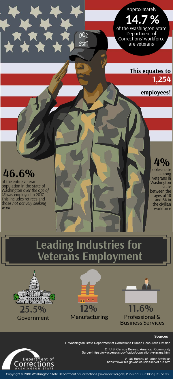 Military Friendly  Better for Veterans