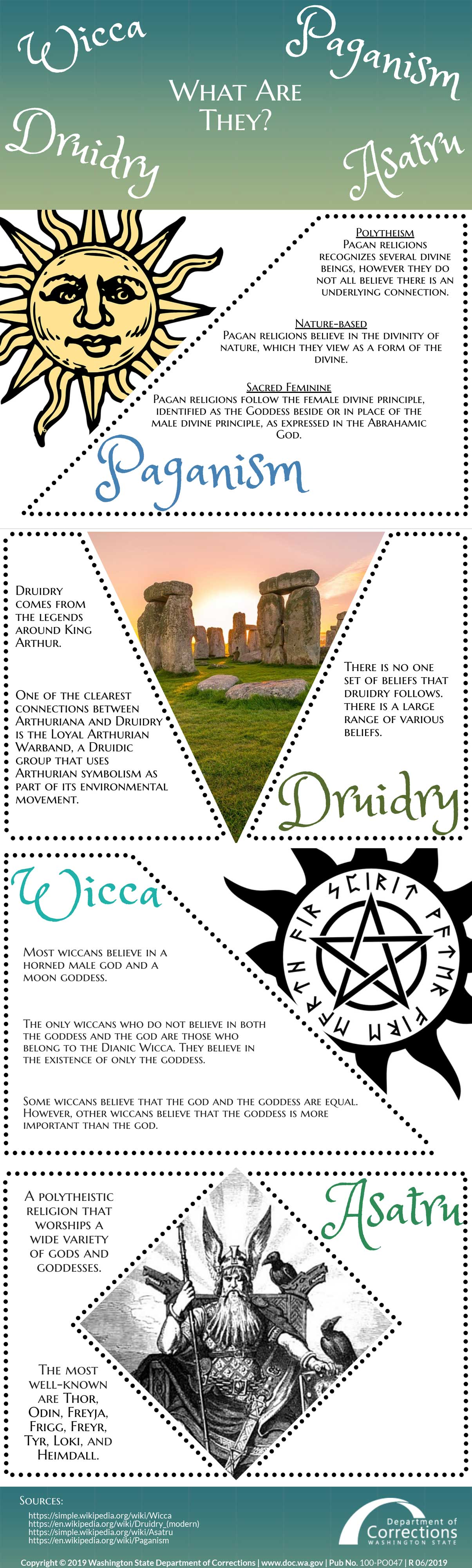 Therian Witchcraft and Paganism