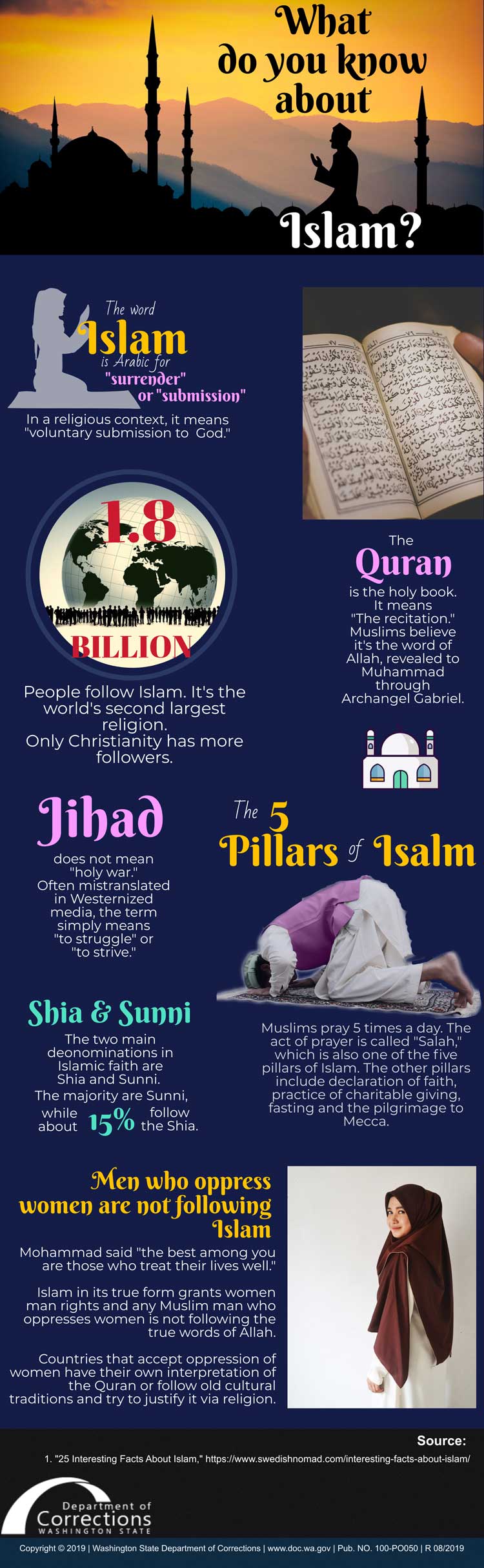 INFOGRAPHIC: What do you know about Islam?  Washington State Department of  Corrections